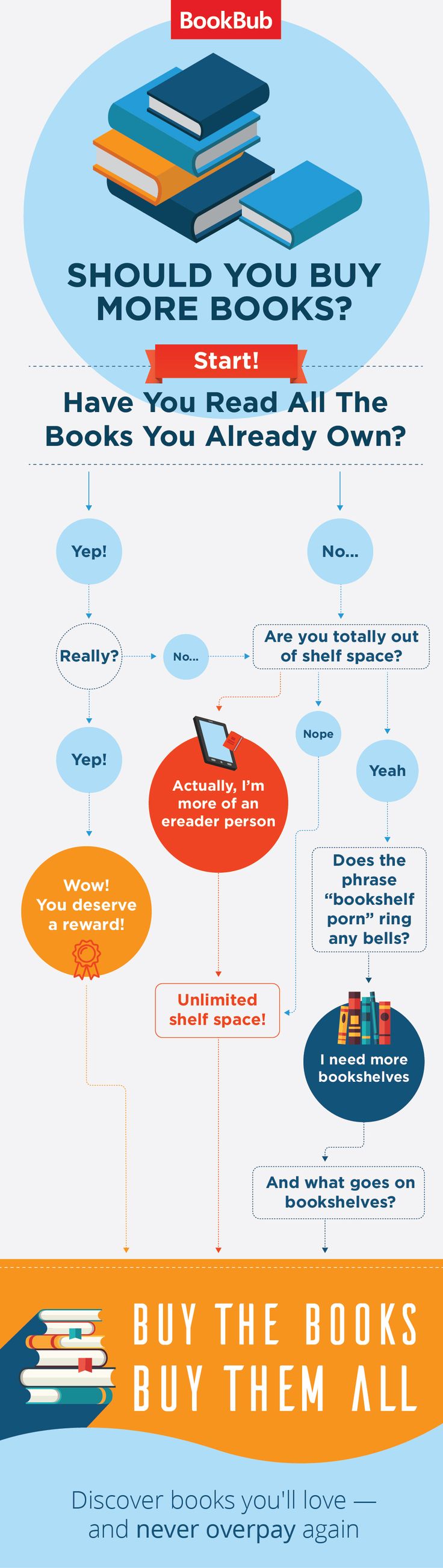 buy books info graphic