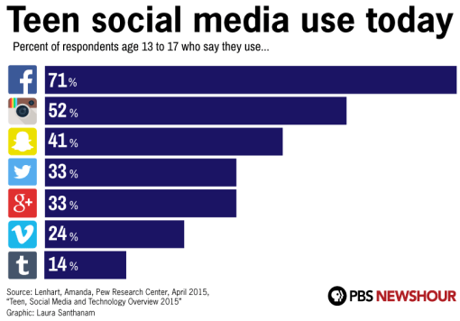 social media teens