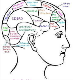 mind of a writer.jpg