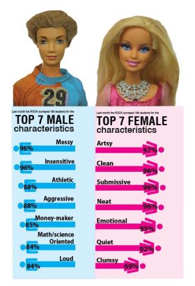 female-sex-role-stereotypes